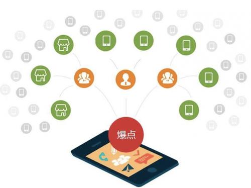 新青为什么越来越多的企业通过软文营销来引流